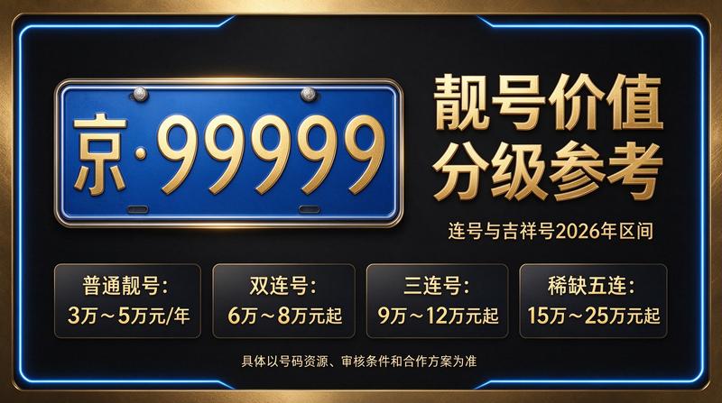 北京租电车指标三年多少钱服务展示